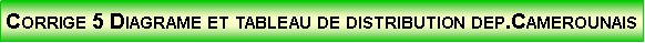 Zone de Texte: Corrige 5 Diagrame et tableau de distribution dep.Camerounais